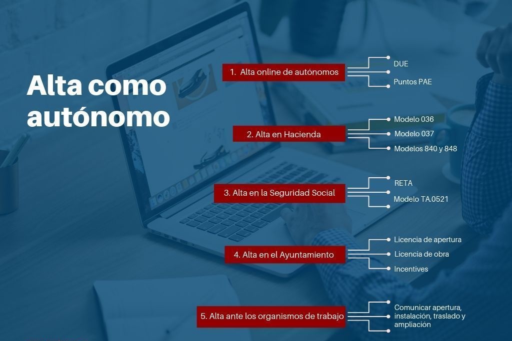 gestoria autonomos barcelona